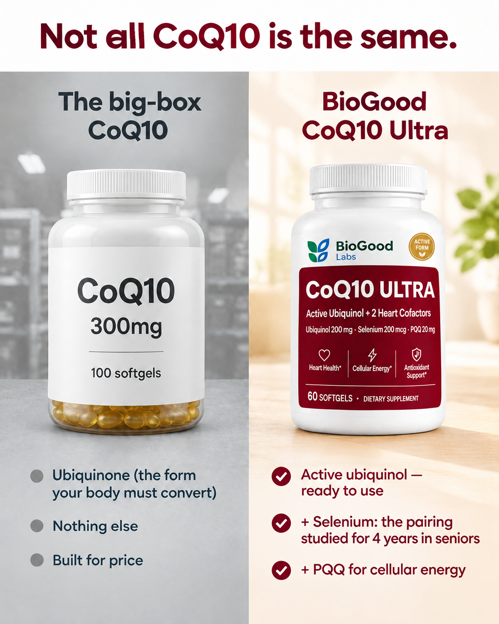 Big-box CoQ10 vs BioGood CoQ10 Ultra