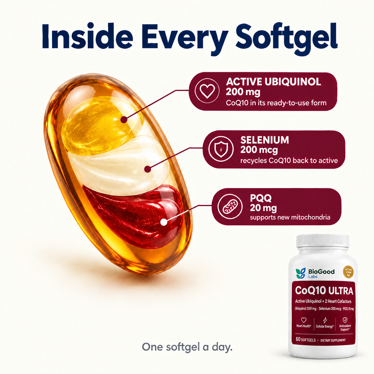 Inside every softgel: ubiquinol, selenium, PQQ