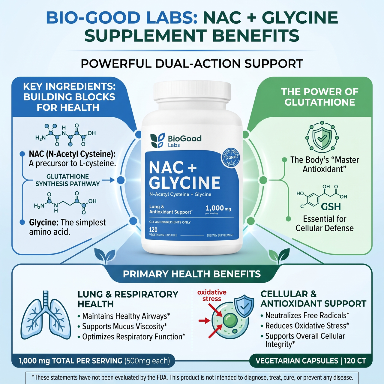 BioGood Labs NAC + Glycine Supplement