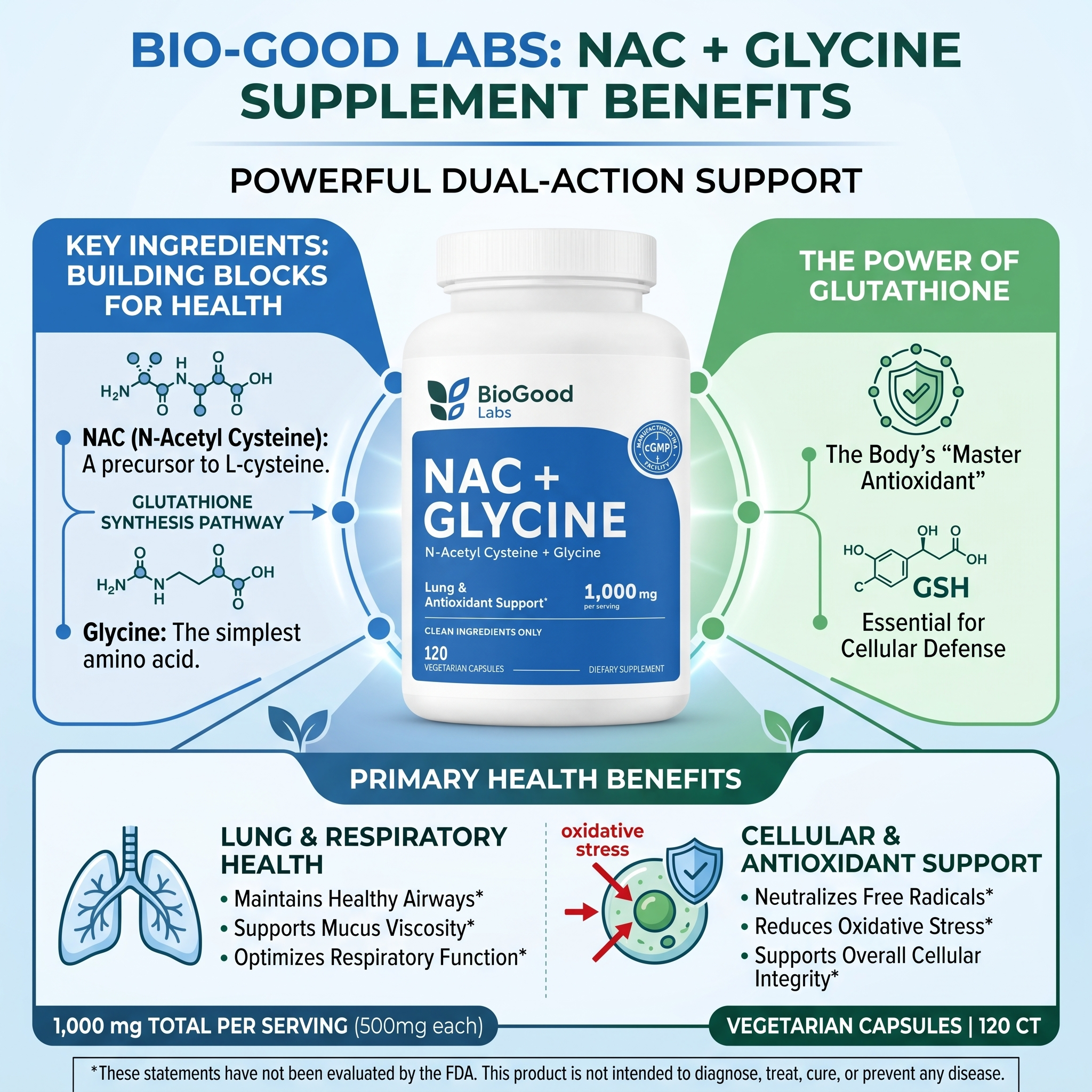 BioGood Labs NAC + Glycine Supplement